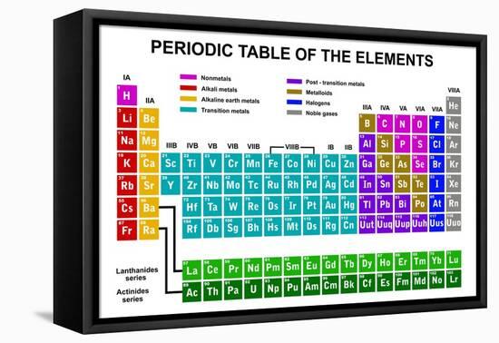 Periodic Table of the Elements-DeCe-Framed Stretched Canvas