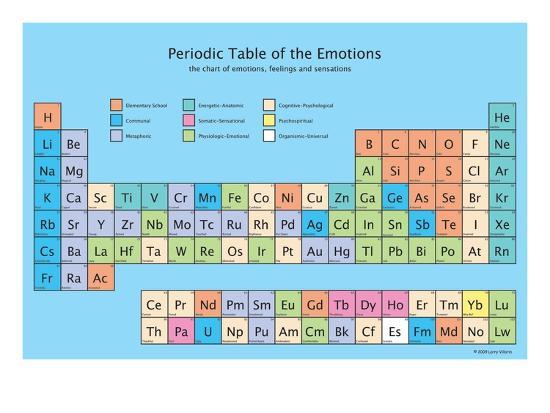 Periodic Table Of The Emotions Giclee Print By Larry Villarin Art Com