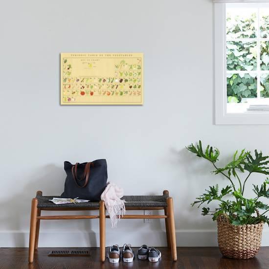 Periodic Table Of The Vegetables Educational Food Poster Poster By Naomi Weissman Art Com