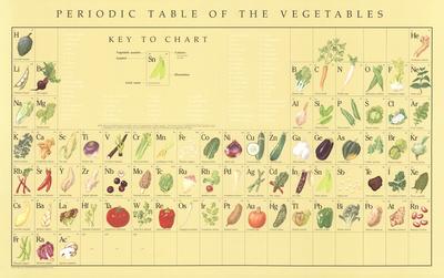 Periodic Table Of The Vegetables Art Print By Naomi Weissman Art Com
