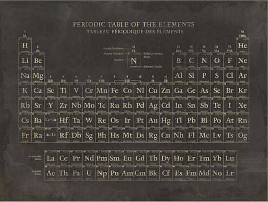 Periodic Table Stretched Canvas Print By The Vintage Collection Art Com