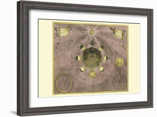 Phases Luna-Andreas Cellarius-Framed Art Print