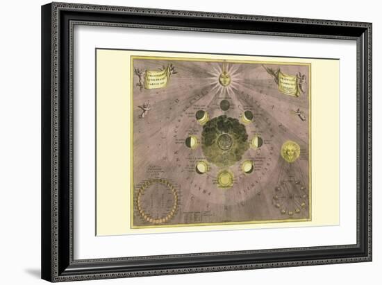 Phases Luna-Andreas Cellarius-Framed Art Print