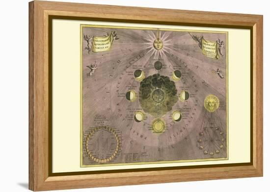 Phases Luna-Andreas Cellarius-Framed Stretched Canvas