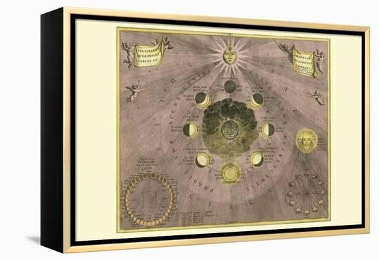 Phases Luna-Andreas Cellarius-Framed Stretched Canvas