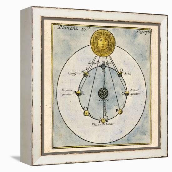 Phases of the Moon, 1790-Detlev Van Ravenswaay-Framed Premier Image Canvas