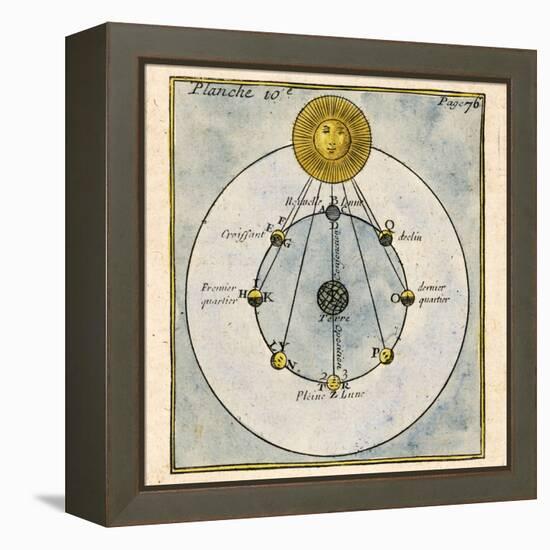 Phases of the Moon, 1790-Detlev Van Ravenswaay-Framed Premier Image Canvas