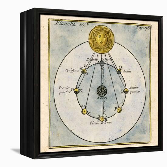 Phases of the Moon, 1790-Detlev Van Ravenswaay-Framed Premier Image Canvas