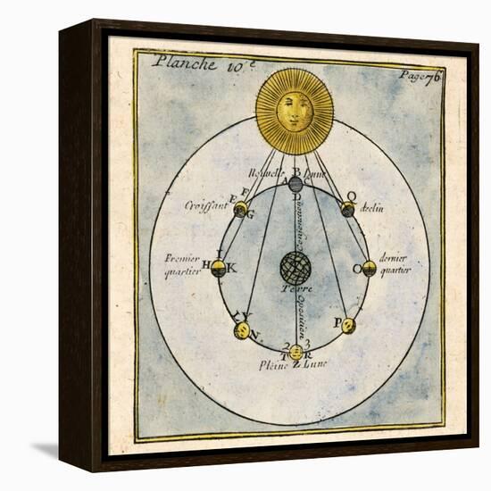 Phases of the Moon, 1790-Detlev Van Ravenswaay-Framed Premier Image Canvas