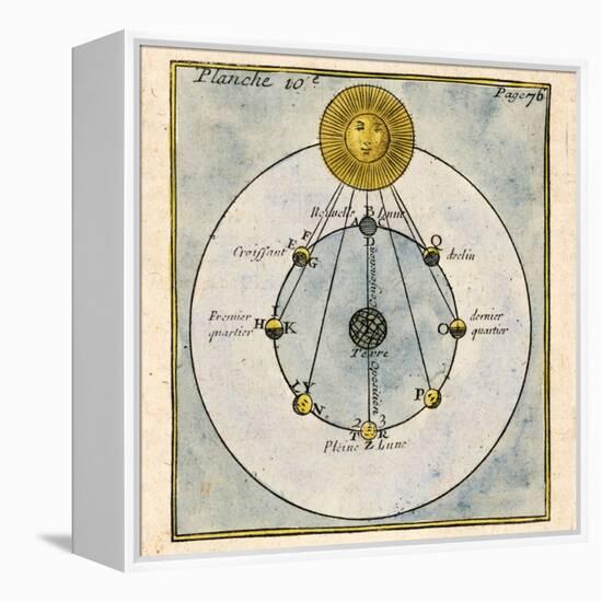 Phases of the Moon, 1790-Detlev Van Ravenswaay-Framed Premier Image Canvas