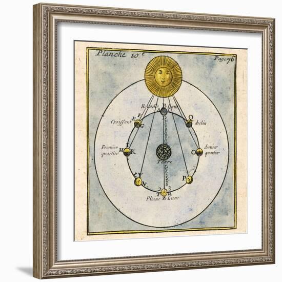 Phases of the Moon, 1790-Detlev Van Ravenswaay-Framed Premium Photographic Print