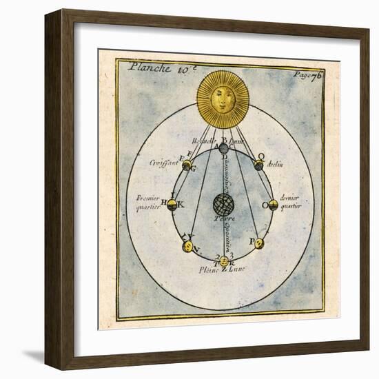 Phases of the Moon, 1790-Detlev Van Ravenswaay-Framed Premium Photographic Print