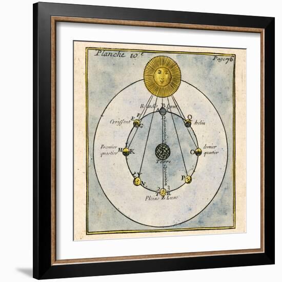 Phases of the Moon, 1790-Detlev Van Ravenswaay-Framed Premium Photographic Print