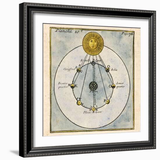 Phases of the Moon, 1790-Detlev Van Ravenswaay-Framed Premium Photographic Print