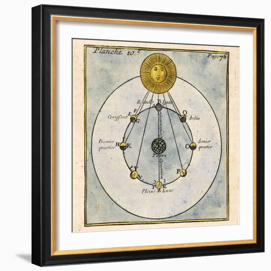 Phases of the Moon, 1790-Detlev Van Ravenswaay-Framed Premium Photographic Print