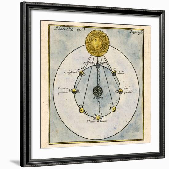 Phases of the Moon, 1790-Detlev Van Ravenswaay-Framed Photographic Print