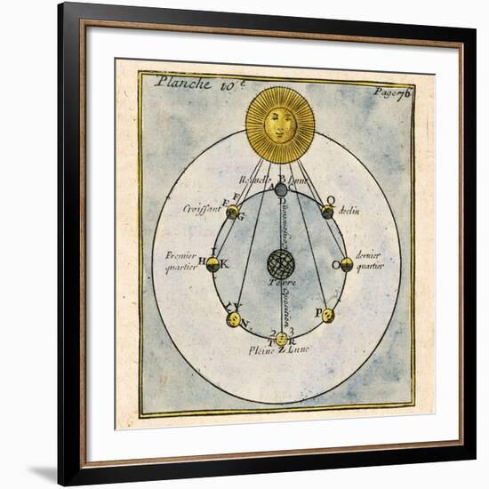 Phases of the Moon, 1790-Detlev Van Ravenswaay-Framed Photographic Print