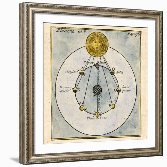 Phases of the Moon, 1790-Detlev Van Ravenswaay-Framed Photographic Print