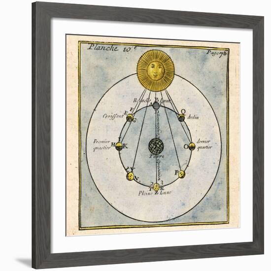 Phases of the Moon, 1790-Detlev Van Ravenswaay-Framed Photographic Print