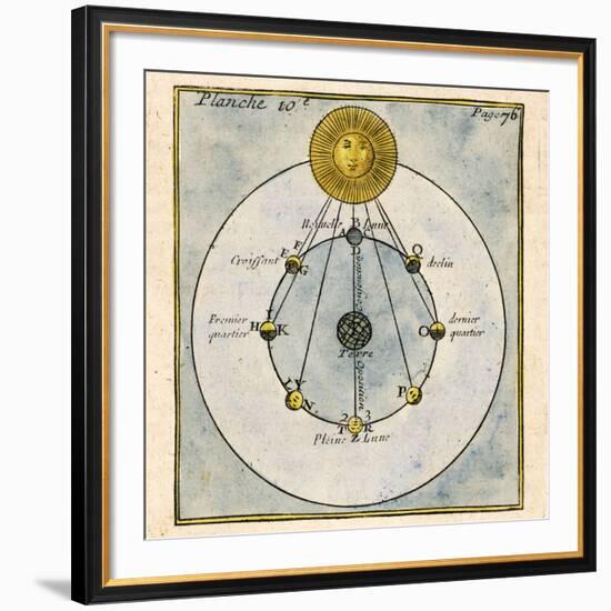 Phases of the Moon, 1790-Detlev Van Ravenswaay-Framed Photographic Print