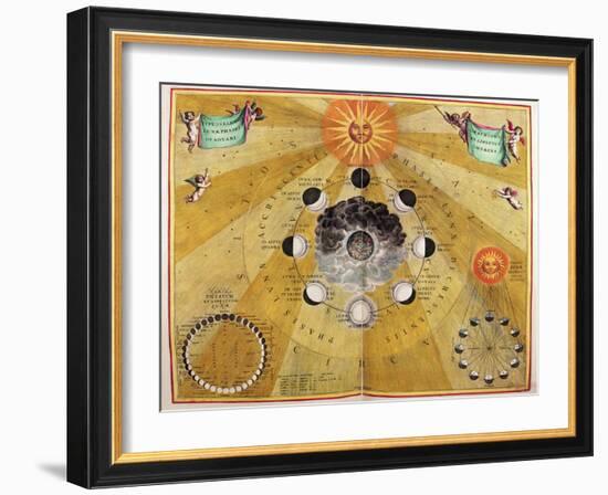 Phases of the Moon, from The Celestial Atlas, or the Harmony of the Universe-Andreas Cellarius-Framed Giclee Print