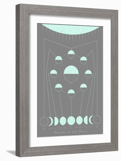 Phases of the Moon-null-Framed Art Print