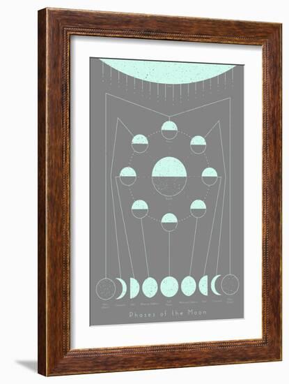 Phases of the Moon-null-Framed Art Print