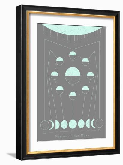 Phases of the Moon-null-Framed Art Print