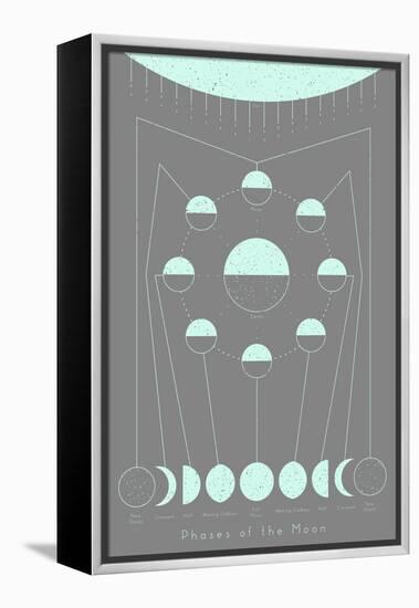 Phases of the Moon-null-Framed Stretched Canvas