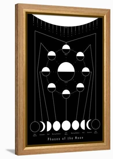 Phases of the Moon-null-Framed Stretched Canvas