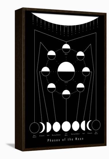 Phases of the Moon-null-Framed Stretched Canvas