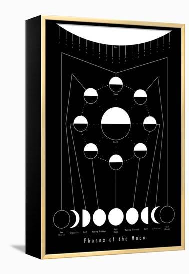 Phases of the Moon-null-Framed Stretched Canvas