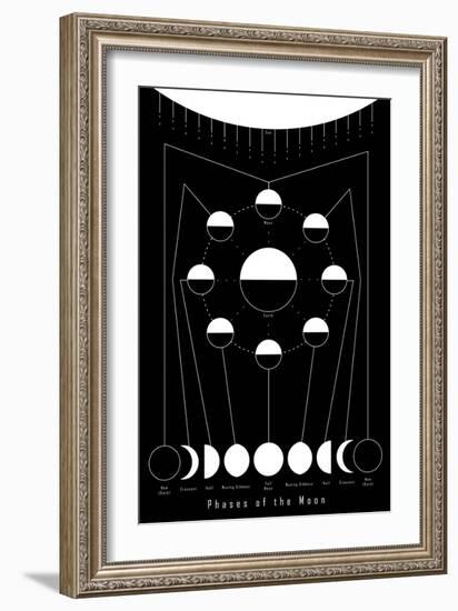 Phases of the Moon-null-Framed Art Print