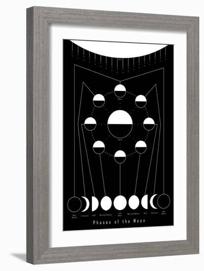 Phases of the Moon-null-Framed Art Print