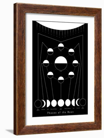 Phases of the Moon-null-Framed Art Print