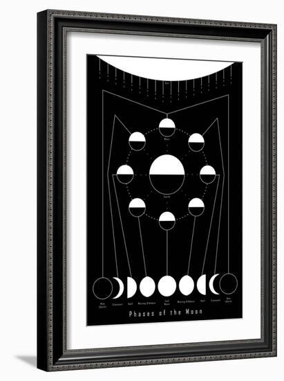 Phases of the Moon-null-Framed Art Print