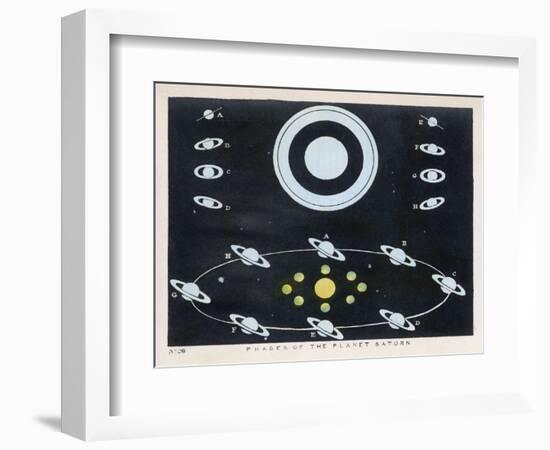 Phases of the Planet Saturn-Charles F. Bunt-Framed Art Print
