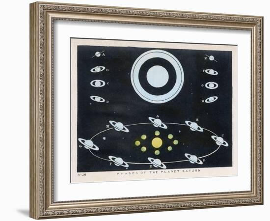 Phases of the Planet Saturn-Charles F. Bunt-Framed Art Print