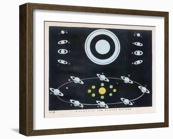 Phases of the Planet Saturn-Charles F. Bunt-Framed Art Print