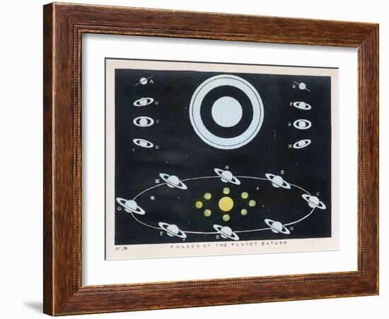 Phases of the Planet Saturn-Charles F. Bunt-Framed Art Print