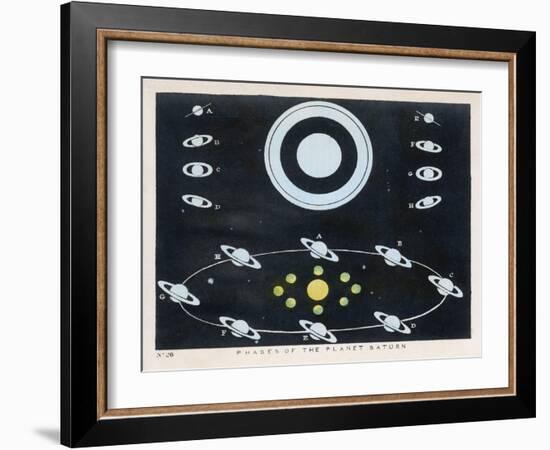 Phases of the Planet Saturn-Charles F. Bunt-Framed Art Print