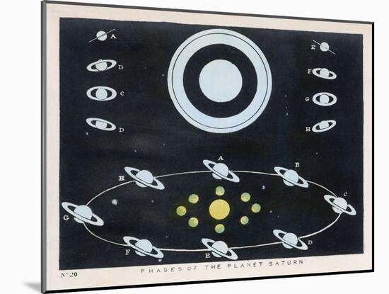 Phases of the Planet Saturn-Charles F. Bunt-Mounted Art Print