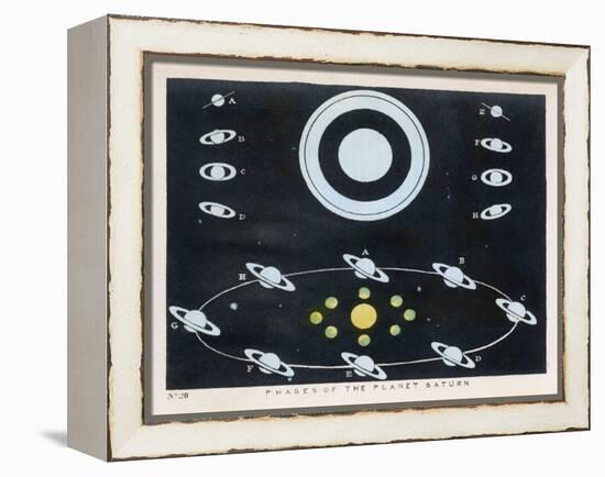 Phases of the Planet Saturn-Charles F. Bunt-Framed Stretched Canvas