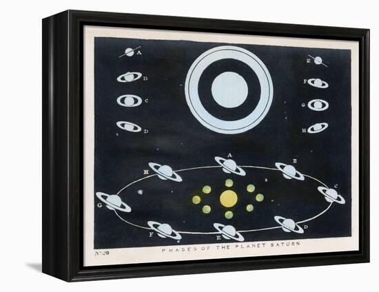 Phases of the Planet Saturn-Charles F. Bunt-Framed Stretched Canvas