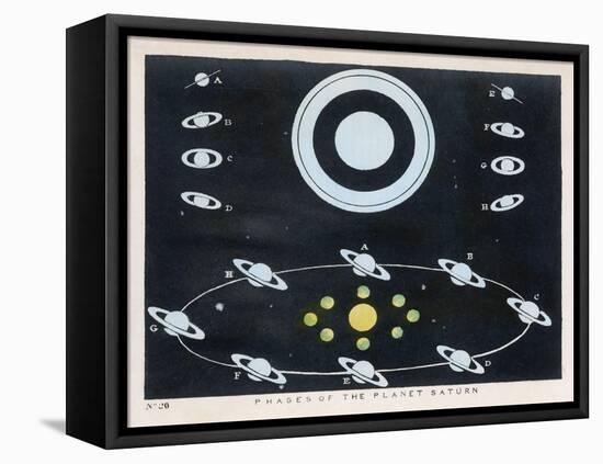 Phases of the Planet Saturn-Charles F. Bunt-Framed Stretched Canvas