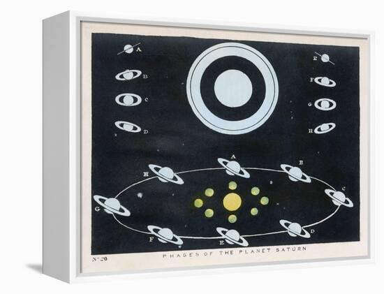 Phases of the Planet Saturn-Charles F. Bunt-Framed Stretched Canvas