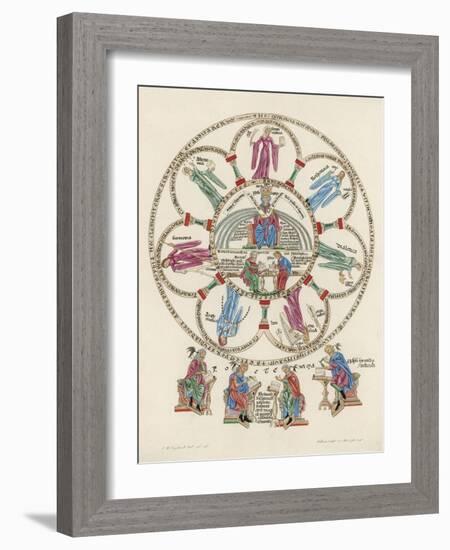 Philosophy Enthroned Surroun- -Ed by the Sciences-Engelhardt-Framed Photographic Print