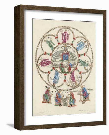 Philosophy Enthroned Surroun- -Ed by the Sciences-Engelhardt-Framed Photographic Print