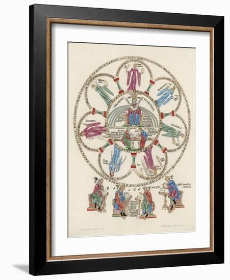 Philosophy Enthroned Surroun- -Ed by the Sciences-Engelhardt-Framed Photographic Print