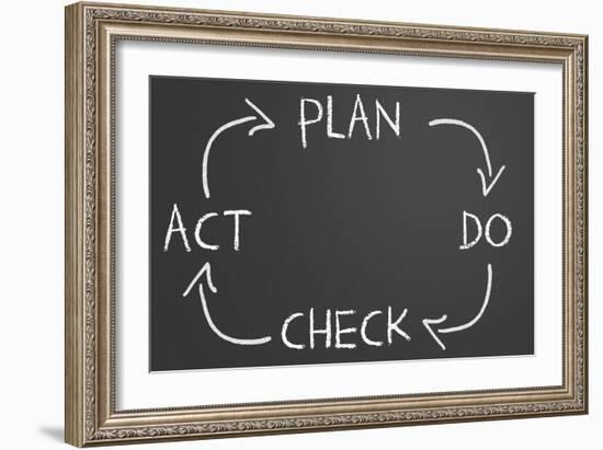 Plan Do Check Act Cycle-IJdema-Framed Art Print